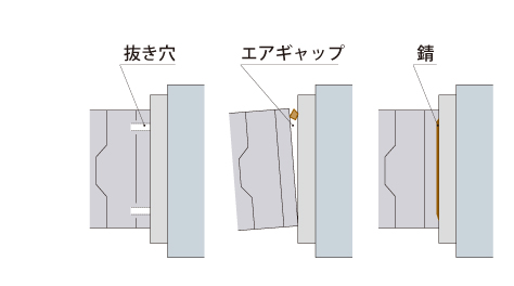 コスメックのマグネットクランプは金型密着面の状態変化に応じた着磁力を正確に測定しています。