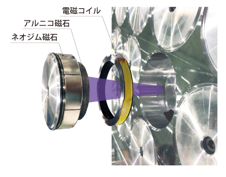コスメックのマグネットクランプは個々のマグネットブロックを取り外すことができるため、万一のトラブルにも交換が可能となり、メンテナンス性も向上しています。
