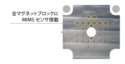 コスメックのマグネットクランプは全てにMIMSセンサを搭載し、金型全体の着磁力を確認しています。