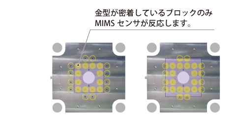 コスメックのマグネットクランプは金型サイズに応じた着磁力を正確に測定しています。金型サイズの事前情報の入力は不要です。