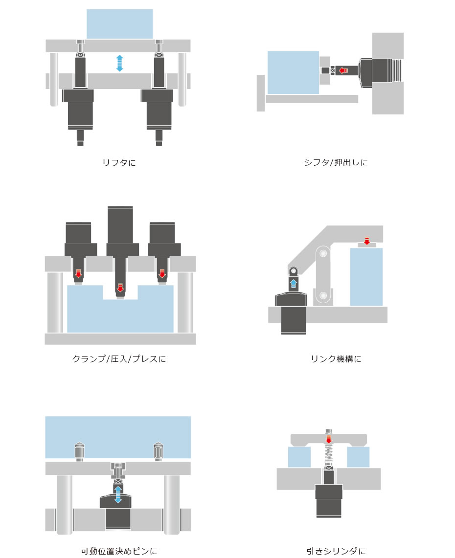 使用例