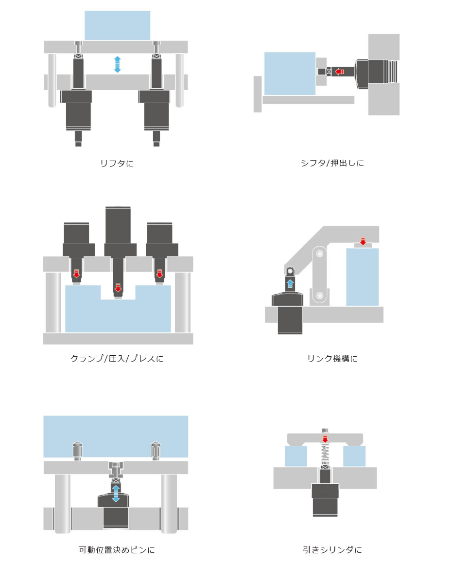 使用例