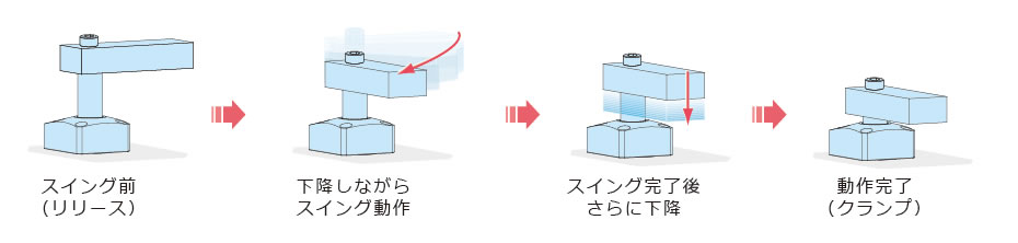動作説明