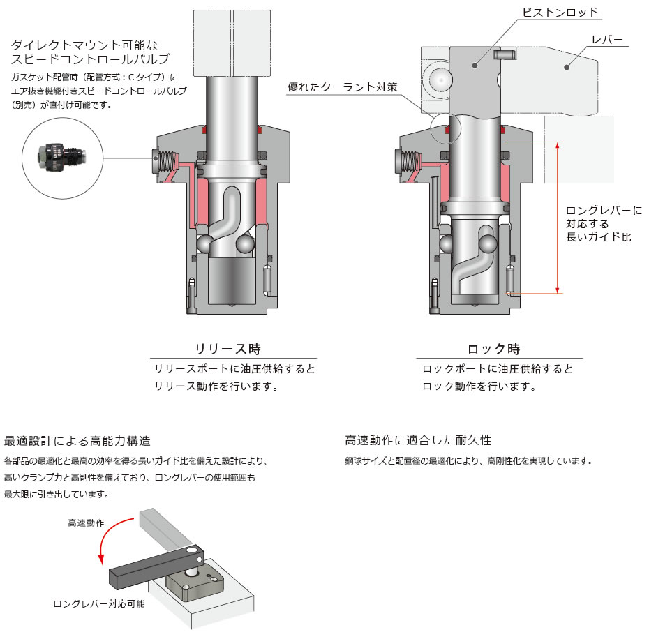 断面構造