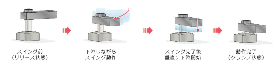 動作説明