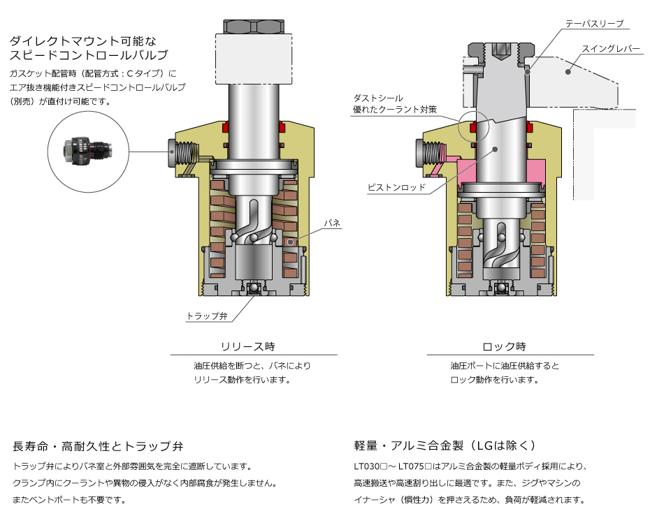 断面構造