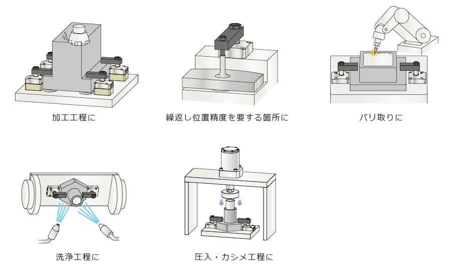 使用例
