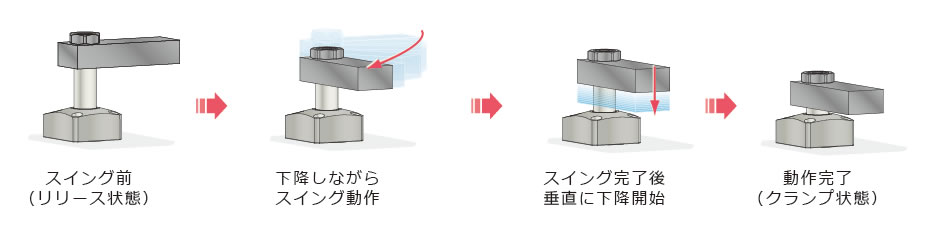 動作説明