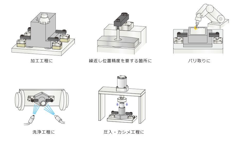 使用例