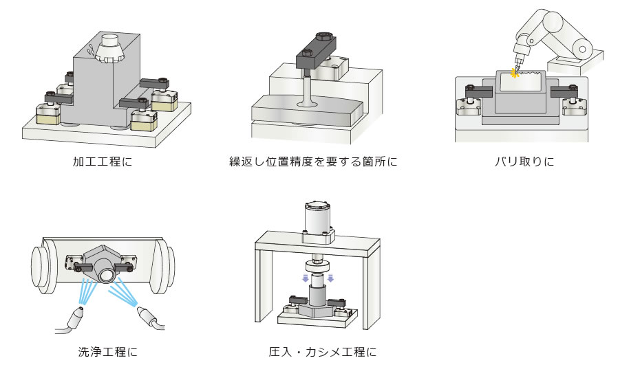 使用例