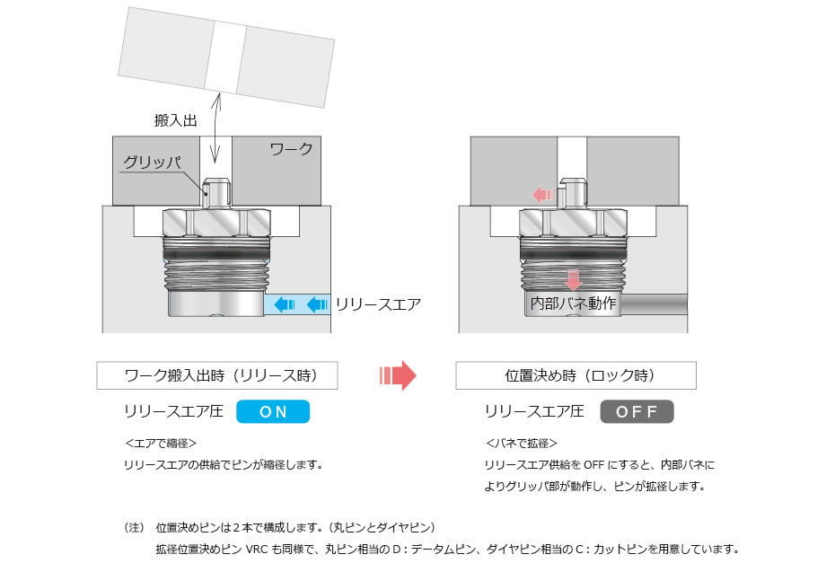 動作説明