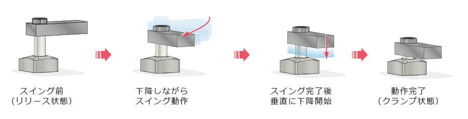 動作説明