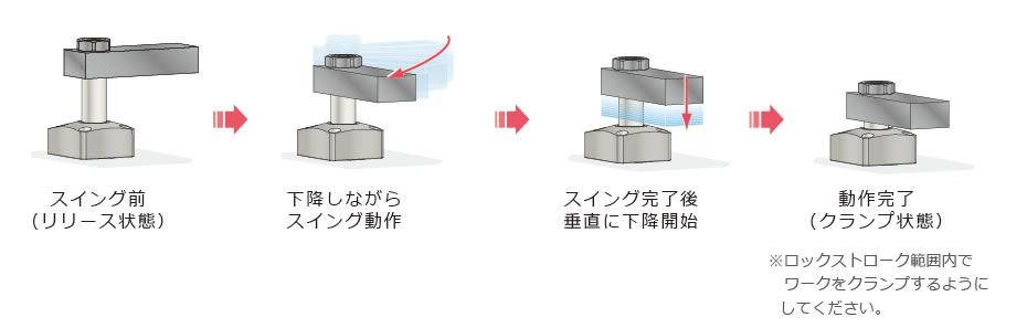 動作説明