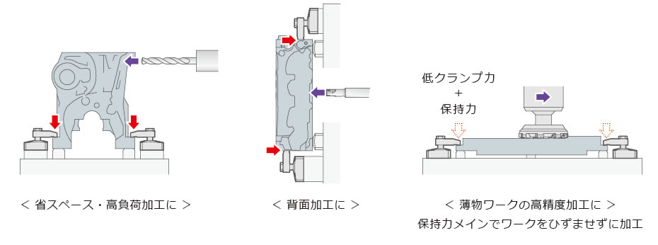 使用例