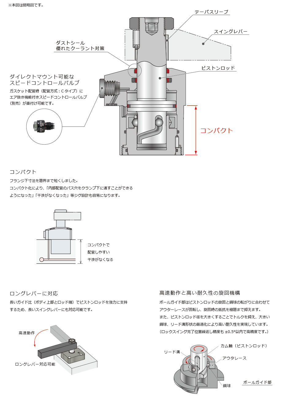 断面構造
