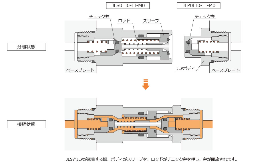 動作説明