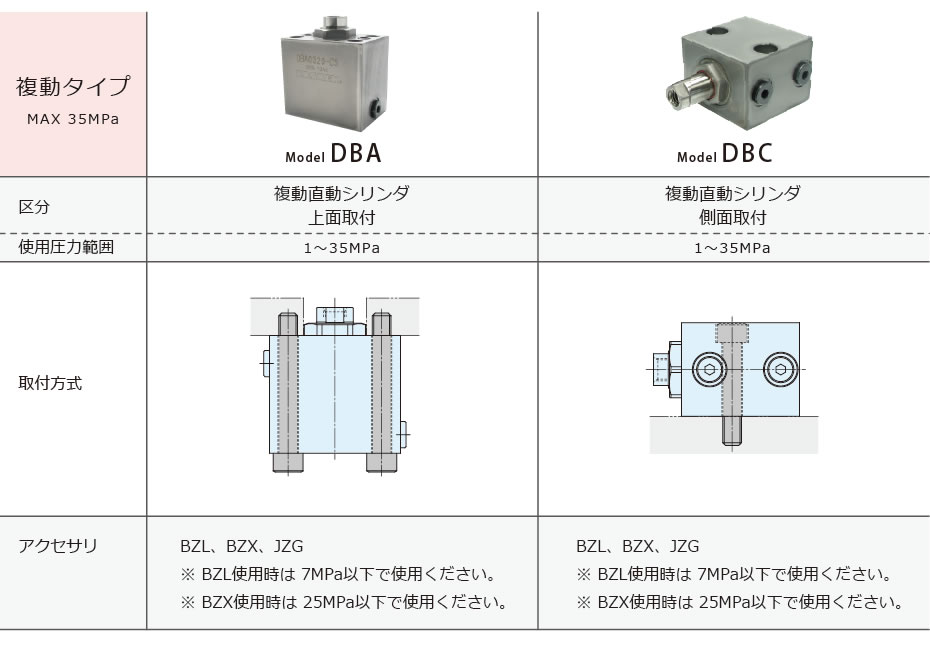 ブロックシリンダ紹介