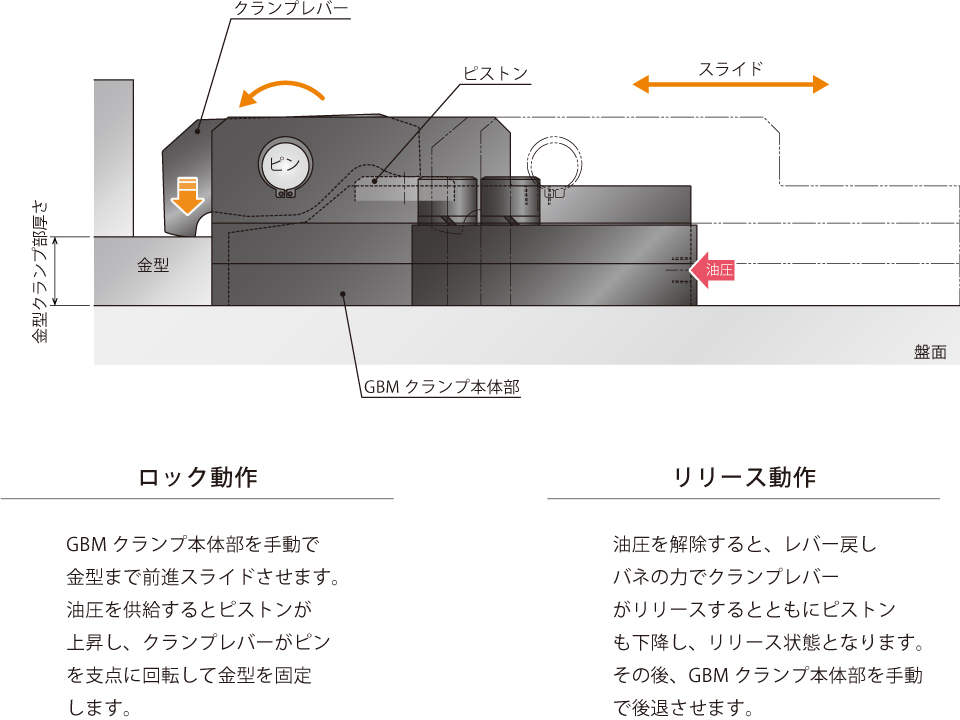 動作説明