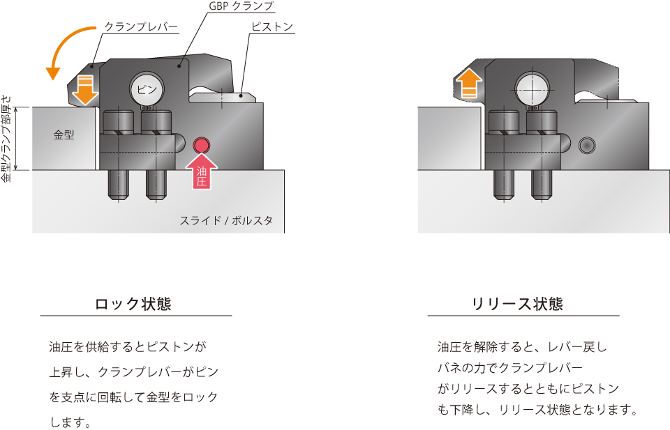 動作説明