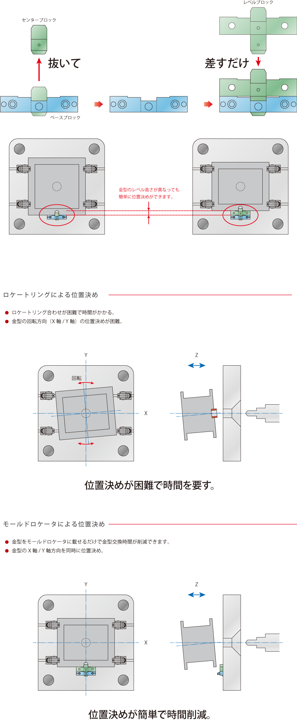 特長