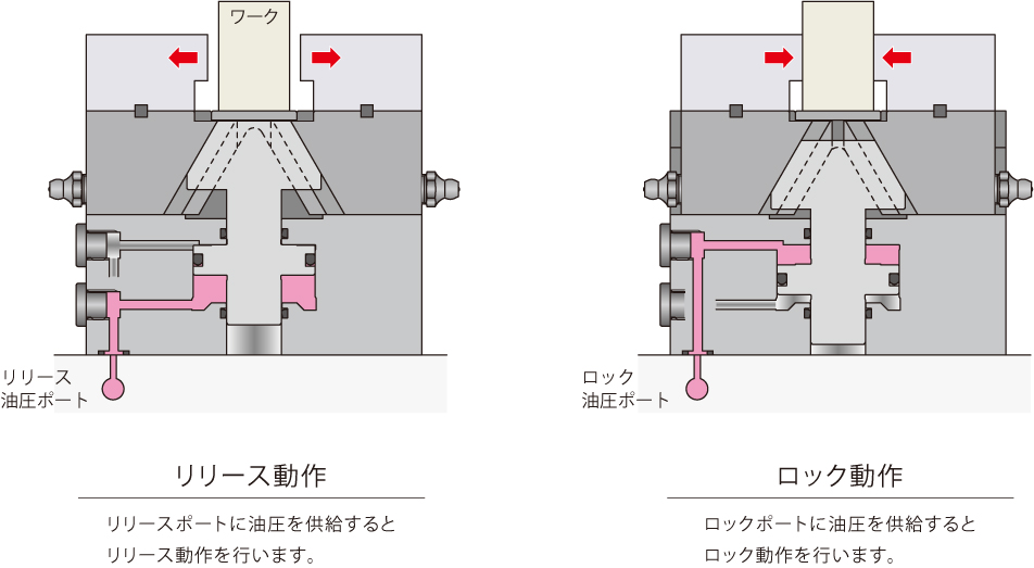 FVA センタリングバイス 製品案内 ｜株式会社コスメック