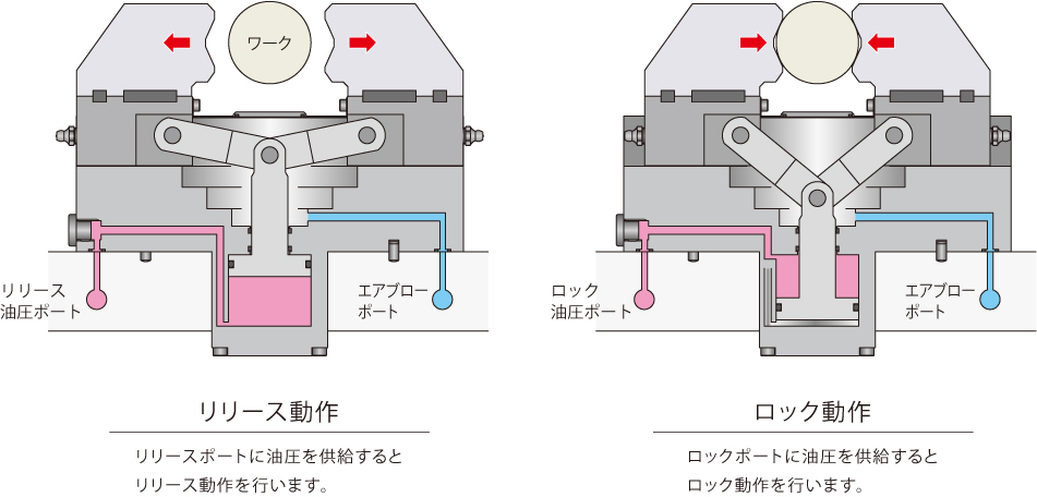 動作説明