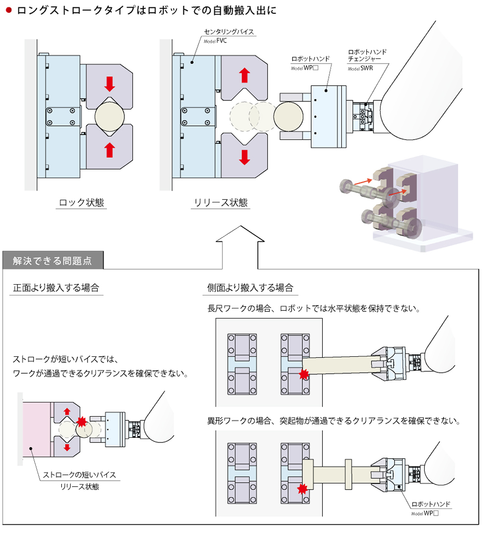 使用例