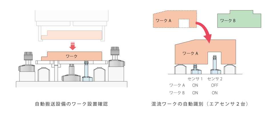 使用例
