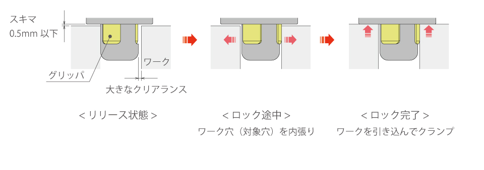 動作説明