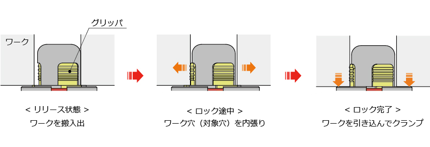 動作説明