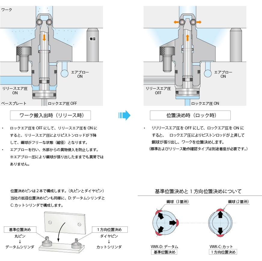 動作説明