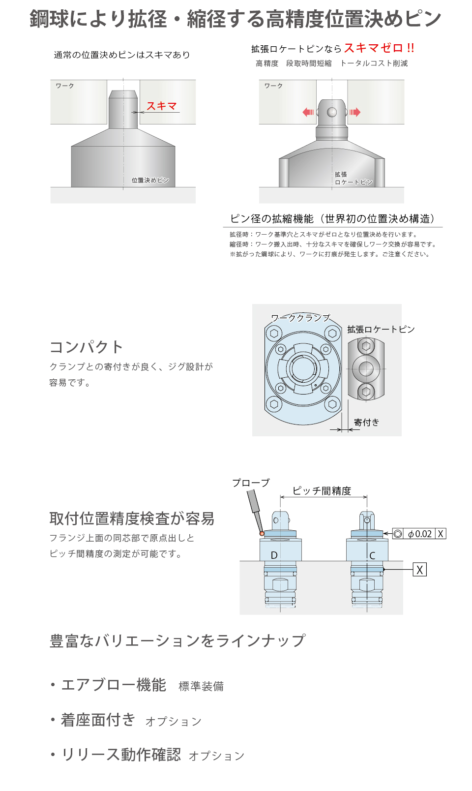 特長