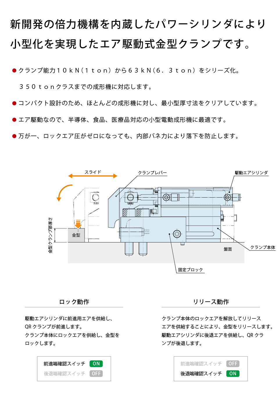 動作説明