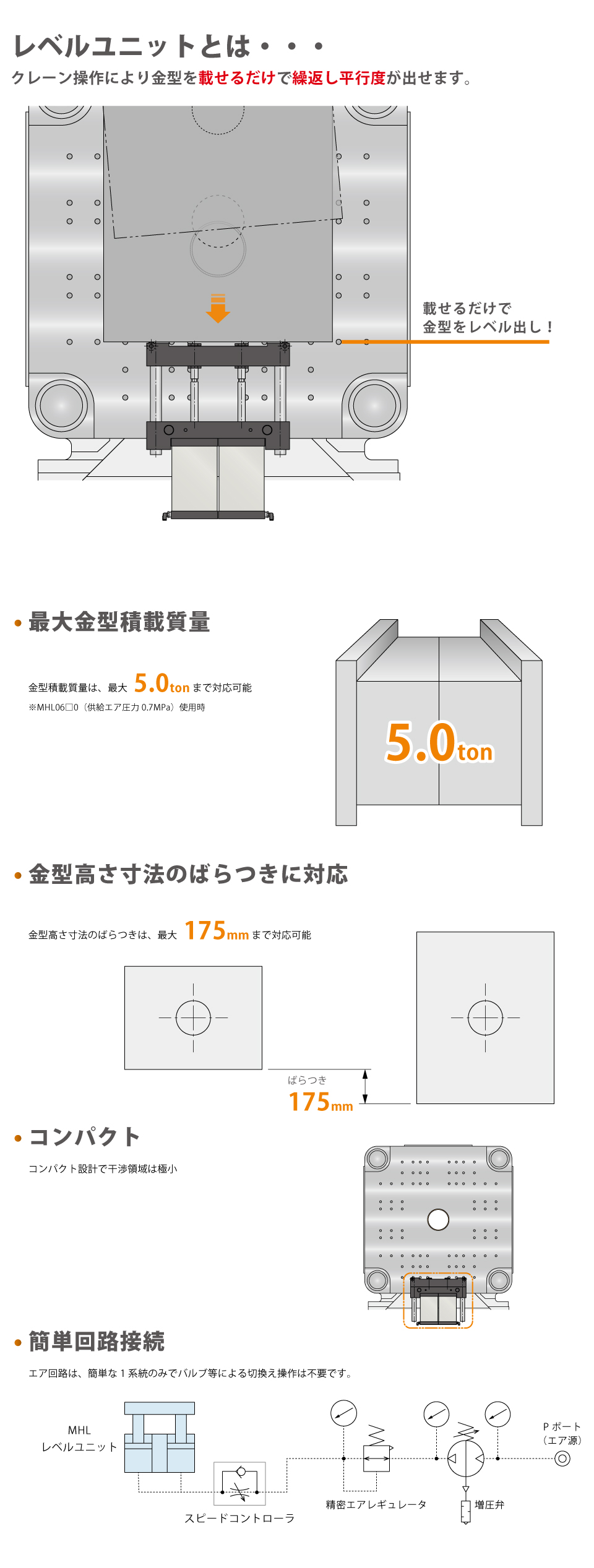 特長