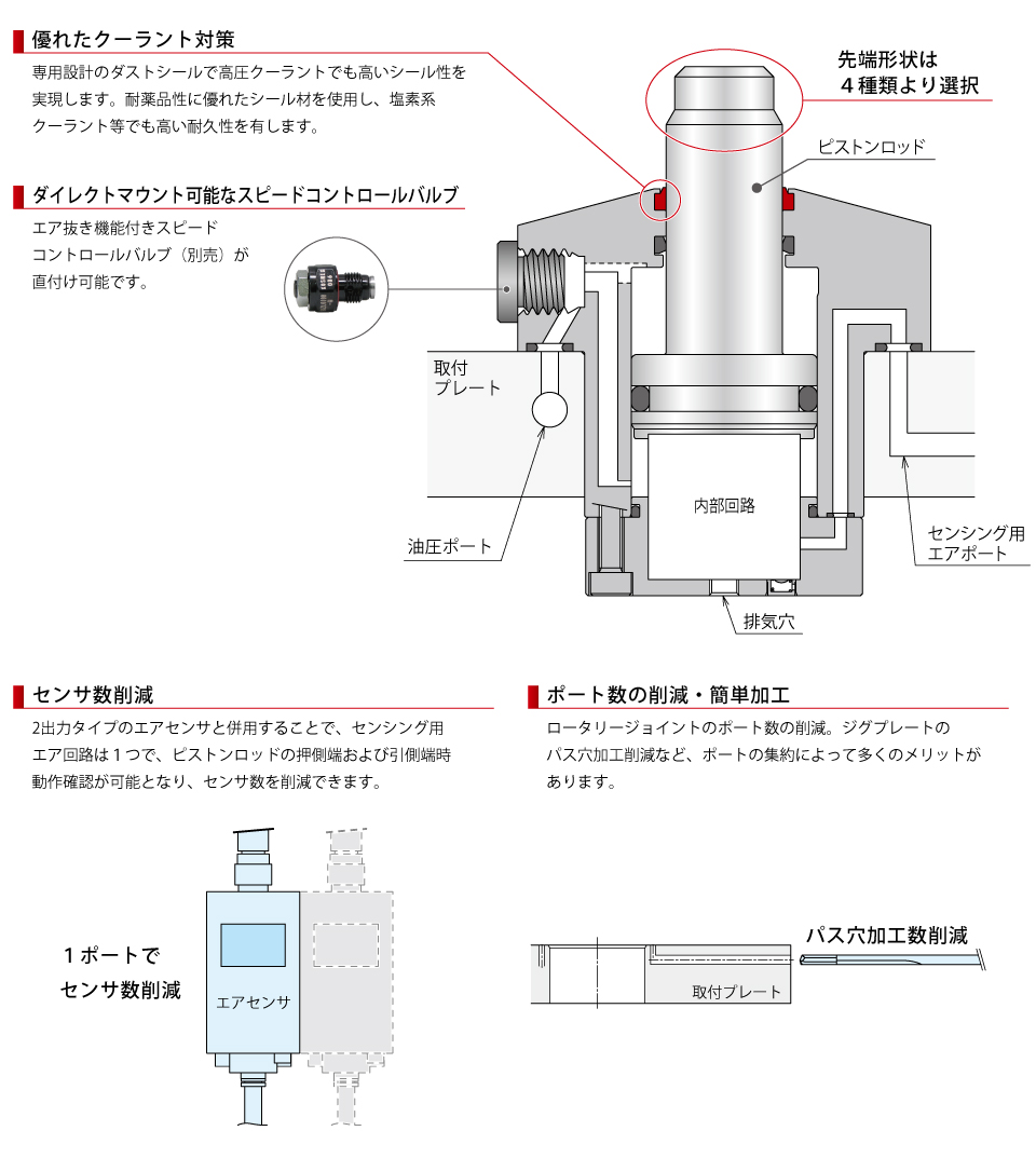 断面構造