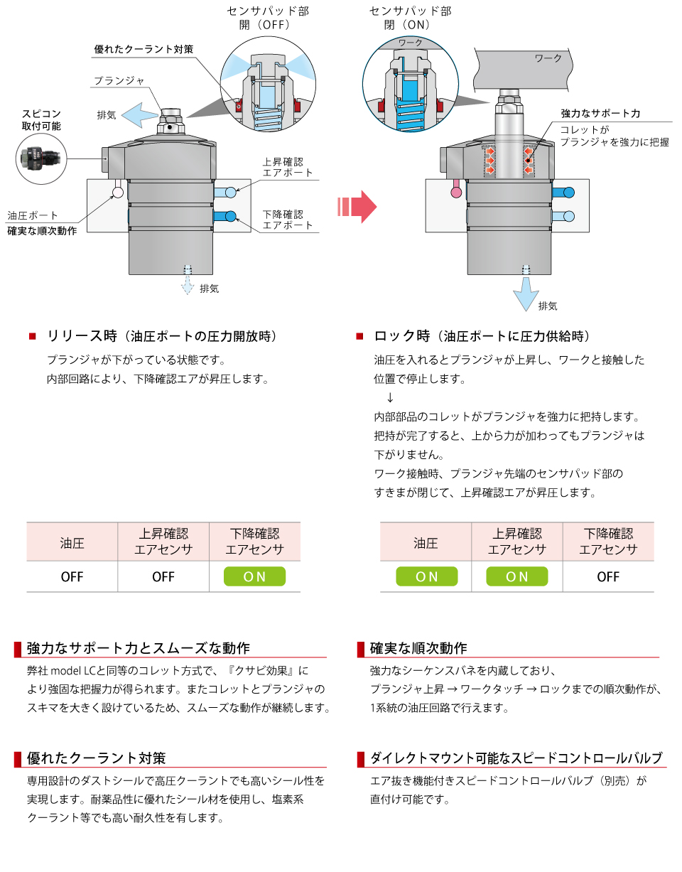 LCW ワークサポート 両端検知タイプ 製品案内 |株式会社コスメック LCW ワークサポート 両端検知タイプ 製品案内 |株式会社コスメック
