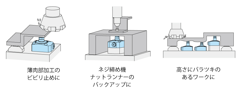使用例