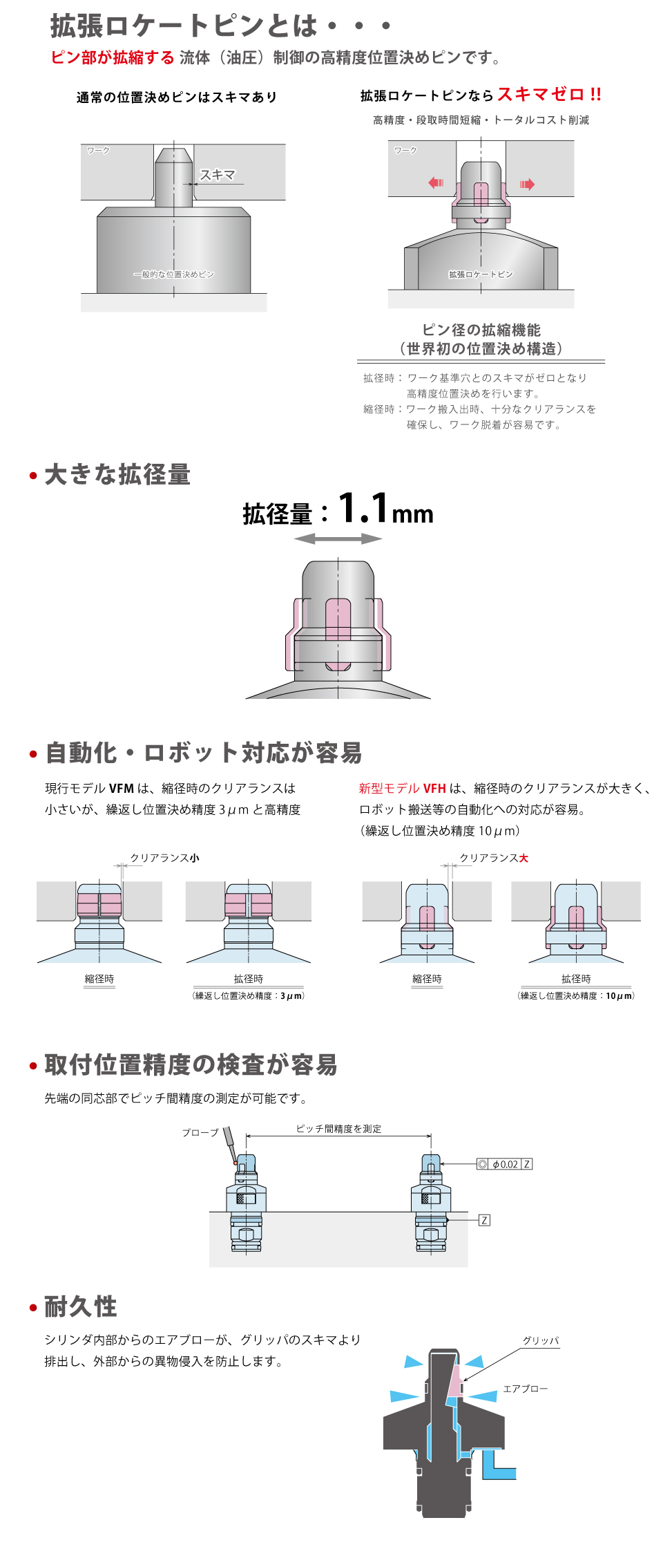 特長