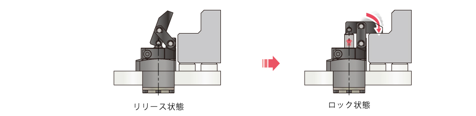 動作説明