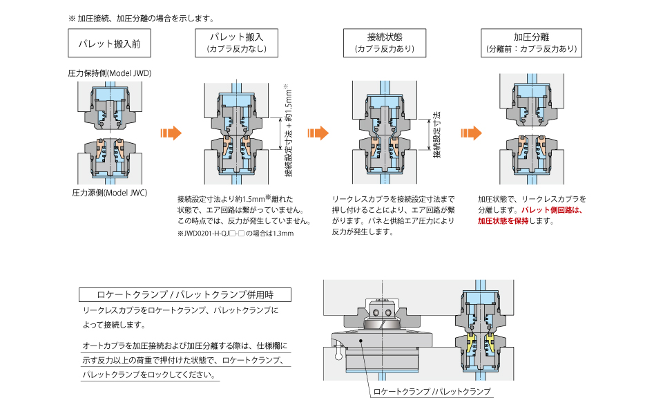 動作説明