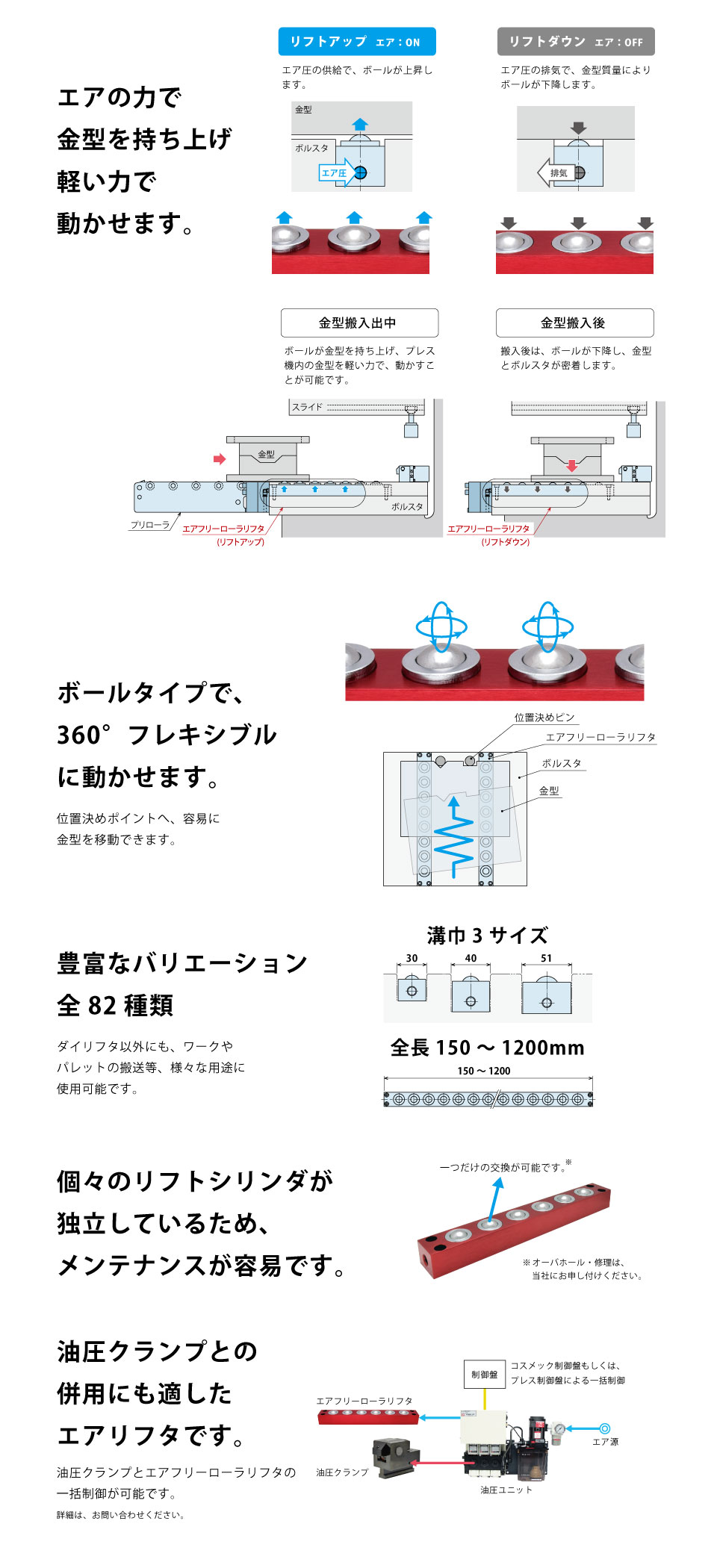 特長