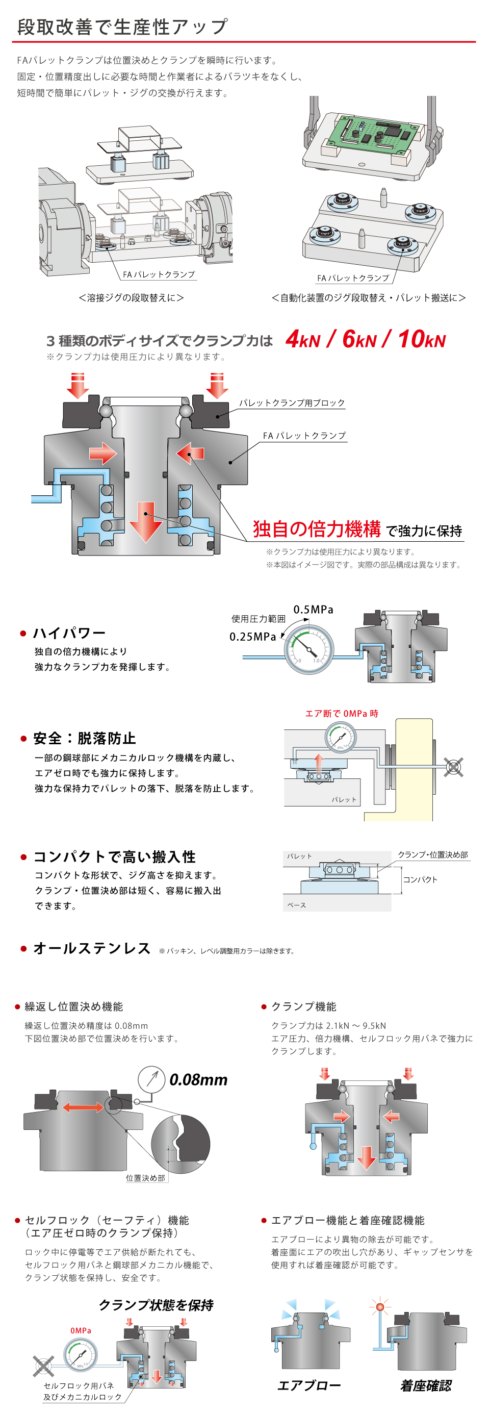 特長