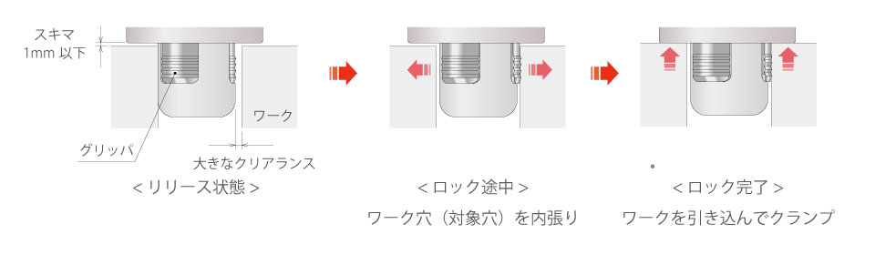 動作説明