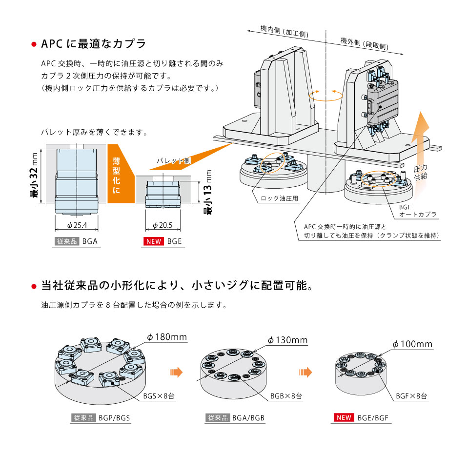 BGE/BGF パイロットチェック弁式オートカプラ 製品案内 |株式 BGE/BGF パイロットチェック弁式オートカプラ 製品案内 |株式
