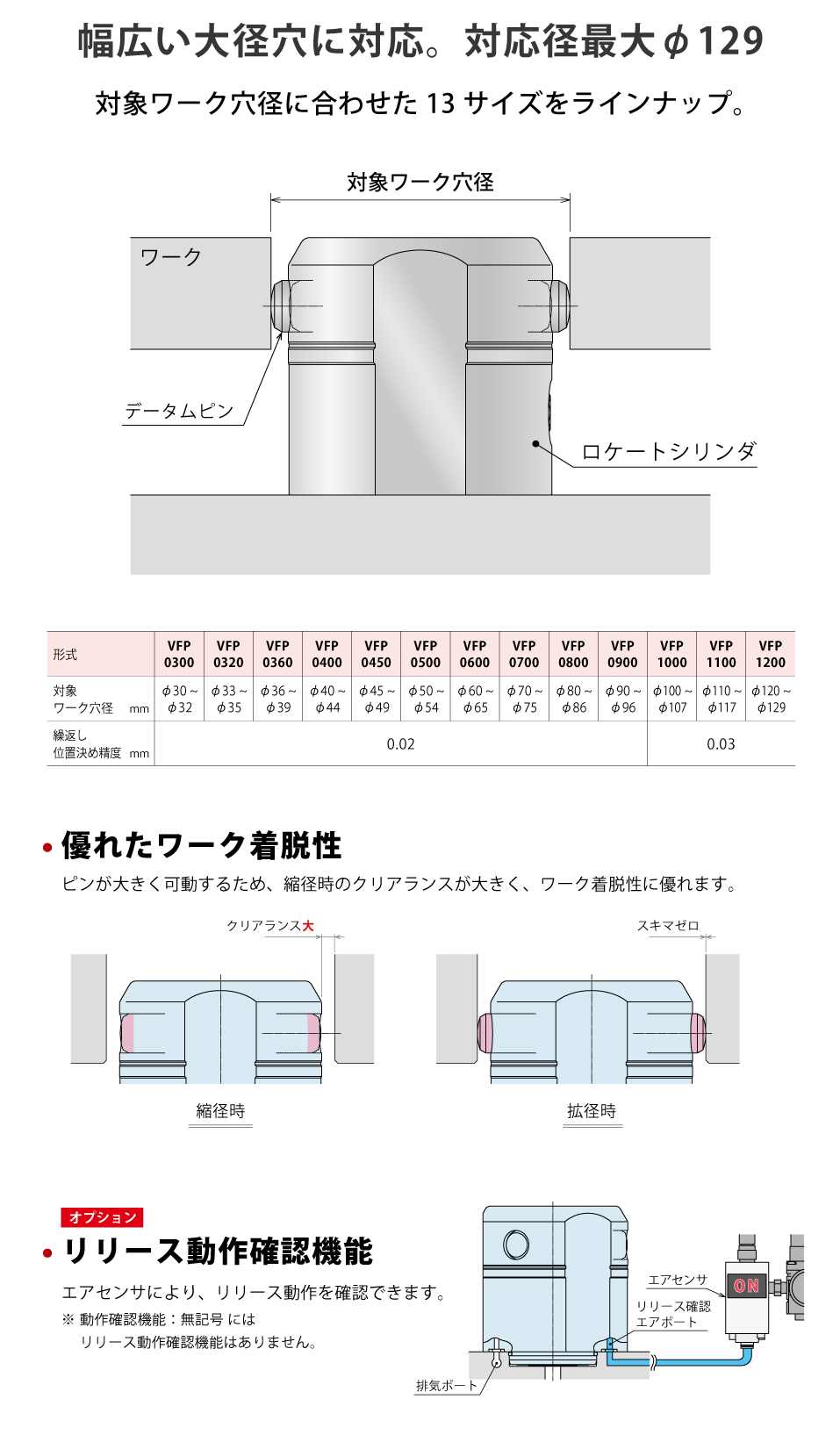 特長