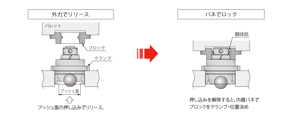 動作説明