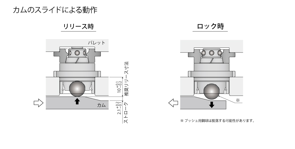 使用例