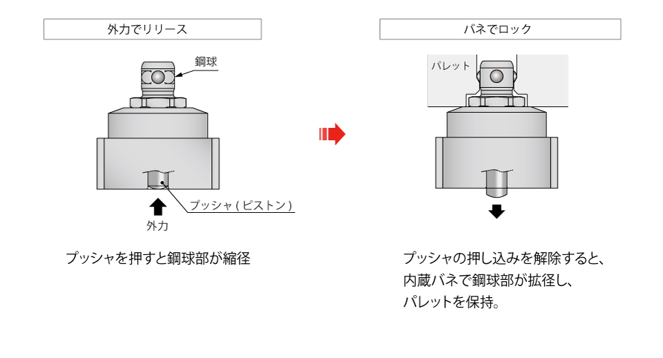 動作説明