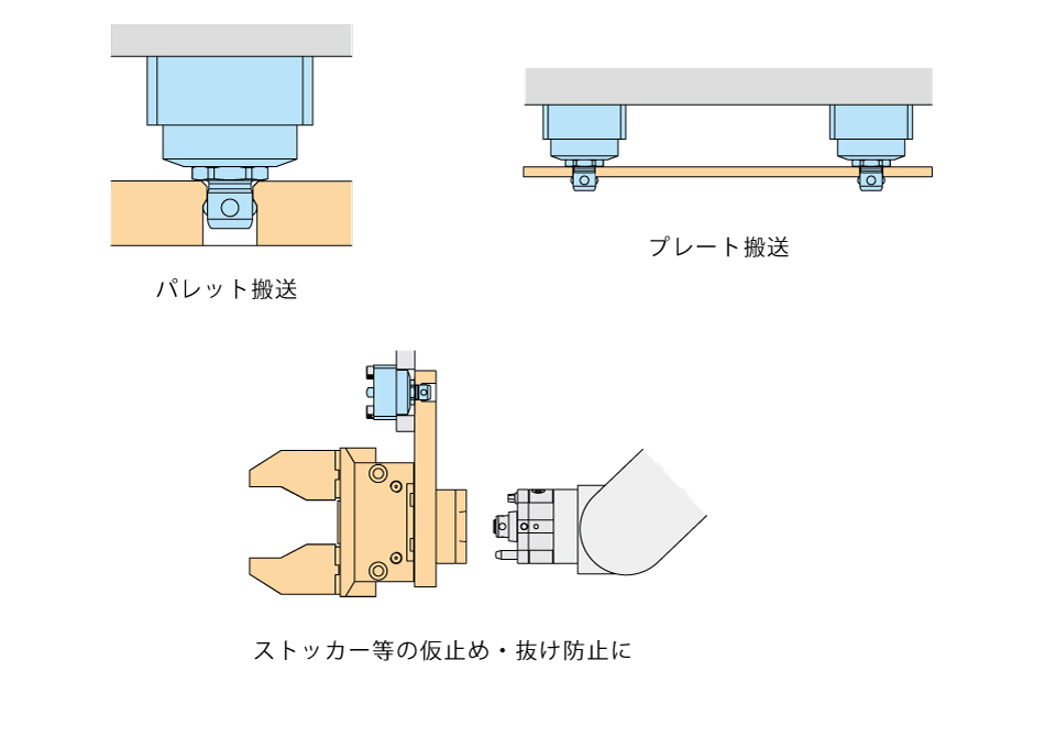 使用例