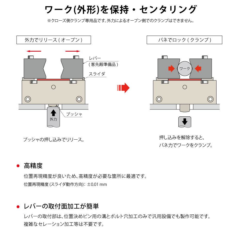 特長